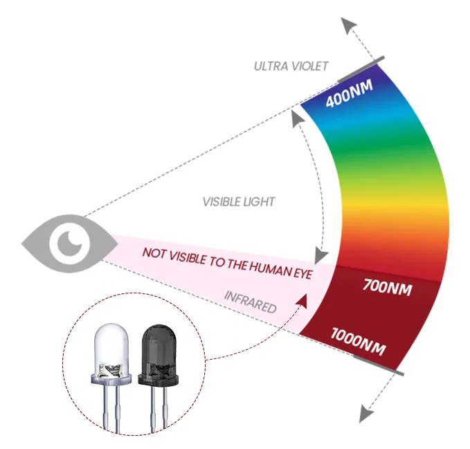 3mm Through-Hole Infrared Photosensitive