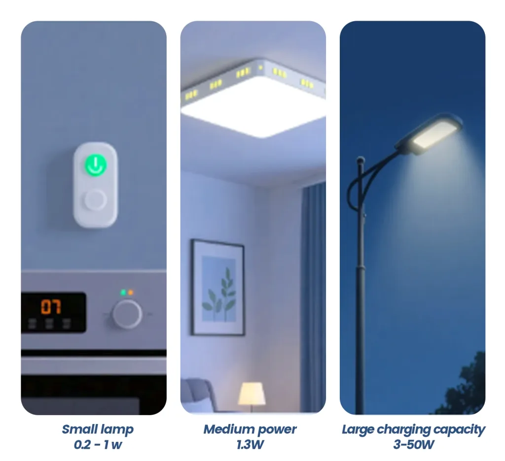 Three LED lamp application scenarios